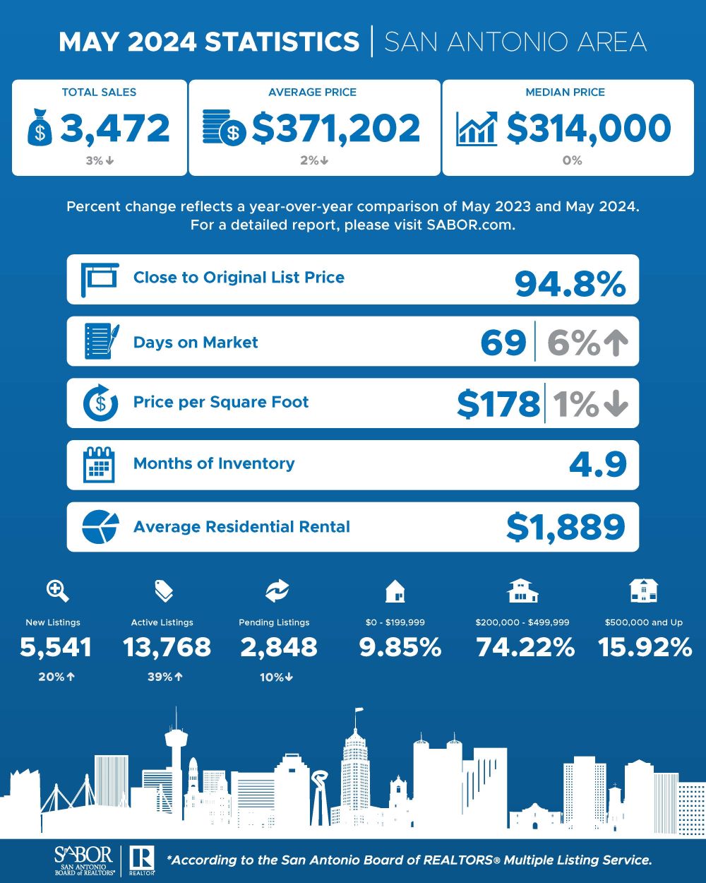 Property Management Blog